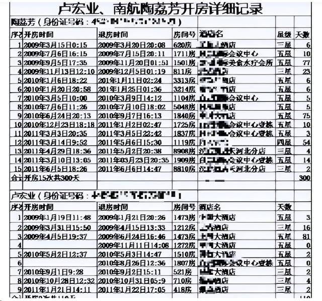 410天酒店记录，“美女处长”如今怎样了