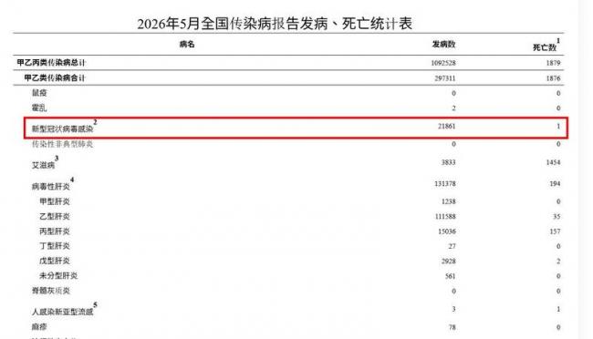 梦魇再临？中国突发新冠肺炎公告