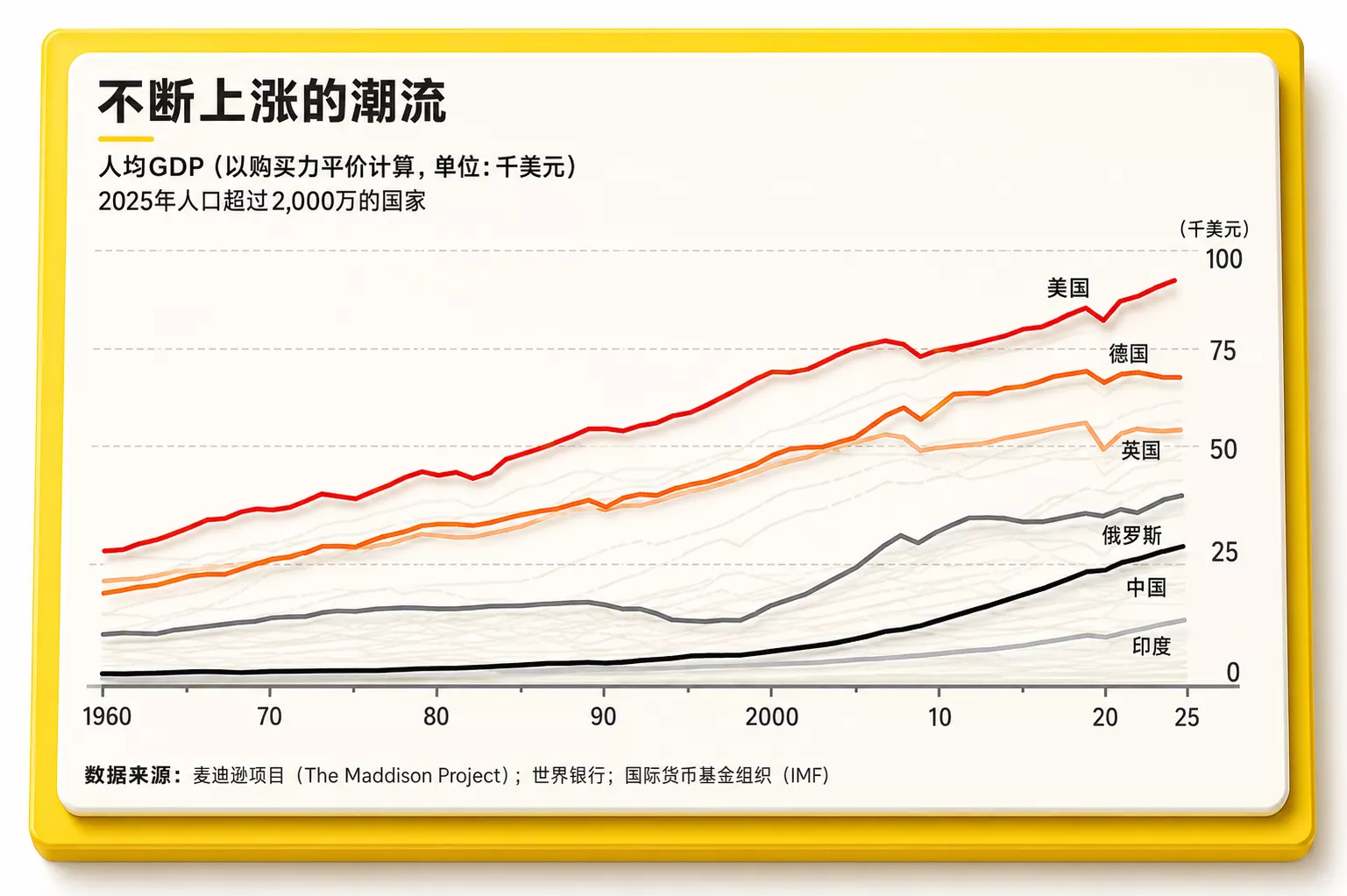 经济学人：美国250周年依然强大 实力并未衰落 但…