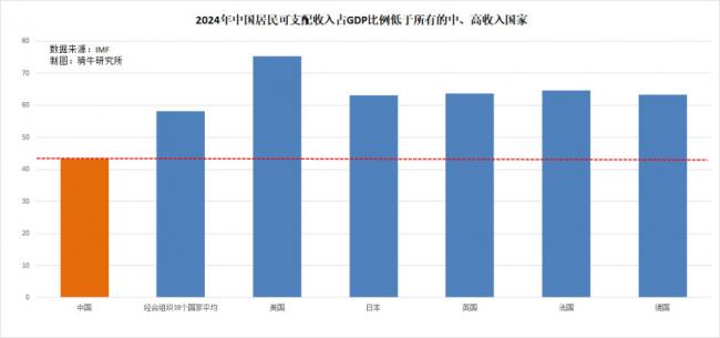 抱薪救火，北京使出昏招