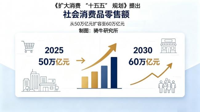 抱薪救火，北京使出昏招