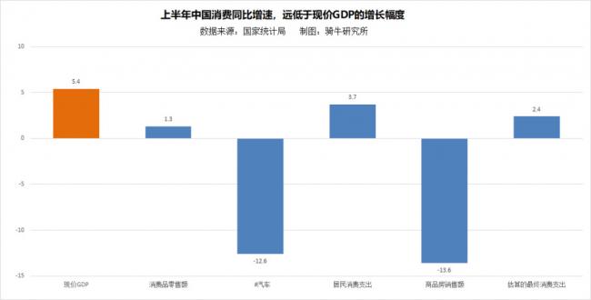 抱薪救火，北京使出昏招