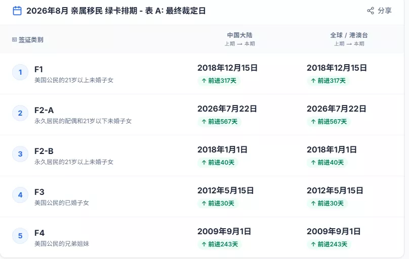 打击非法移民后 中国合法移民成最大受益者