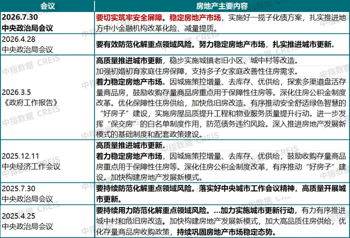 力度空前！北京重要会议 传递明确信号