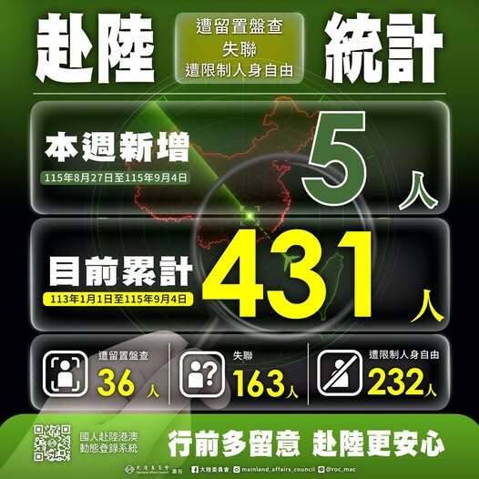 陆委会5日发布「国人赴中港澳安全动态周报」。（图取自陆委会脸书）