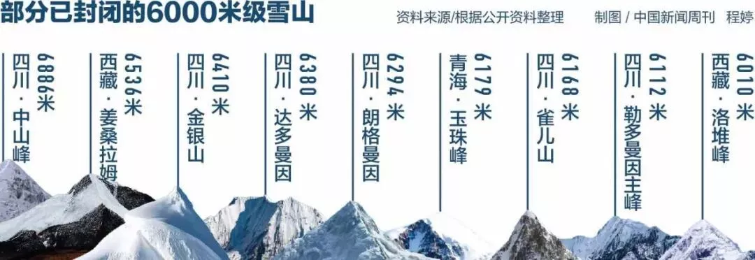 正规的几乎都关了，“黑户”拿命冒险